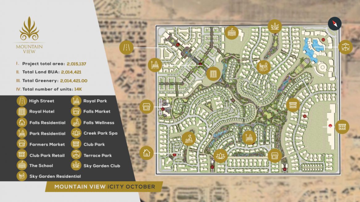 Master Plan for Mountain View ICity October